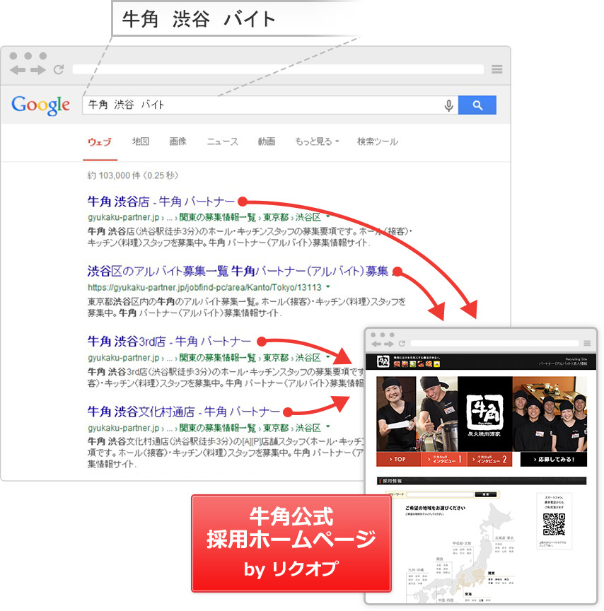 牛角 渋谷 バイト 検索