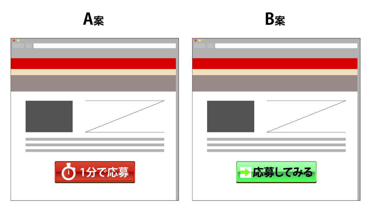 A/Bテスト