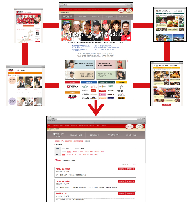 株式会社フォーシーズ採用情報