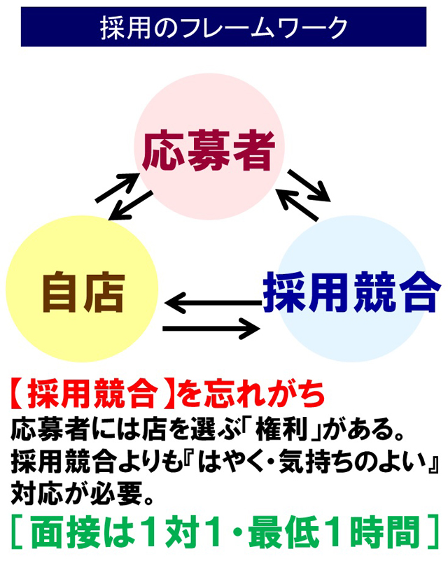 採用のフレームワーク