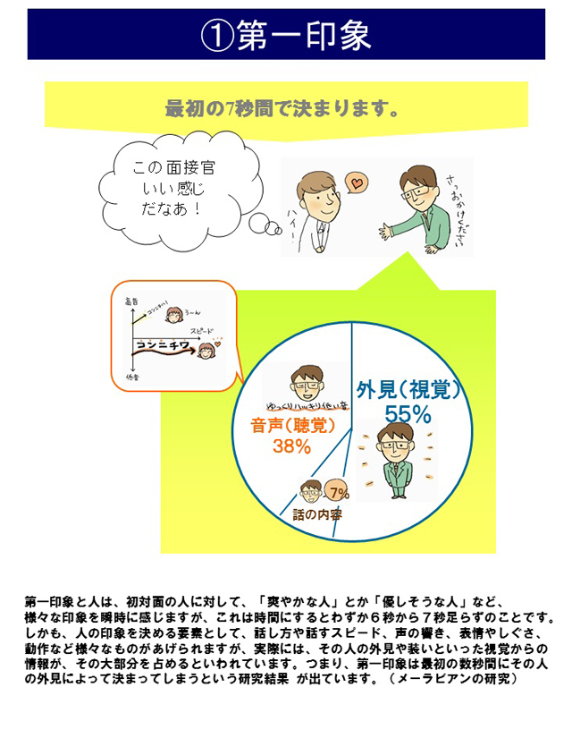 1.第一印象